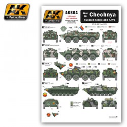 AK INTERACTIVE AK804 CHECHNYA WAR IN RUSSIAN TANKS AND AFVS