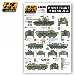 AK INTERACTIVE AK806 MODERN RUSSIAN TANKS AND AFVS