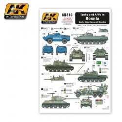 AK INTERACTIVE AK810 TANKS AND AFVS IN BOSNIA